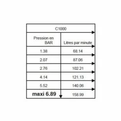 Robinet Incongelable MERRILL C1000, 20x27, 60cm Sous Terre Merrill -Promos Raccord d'arrosage Magasin 1323954 3